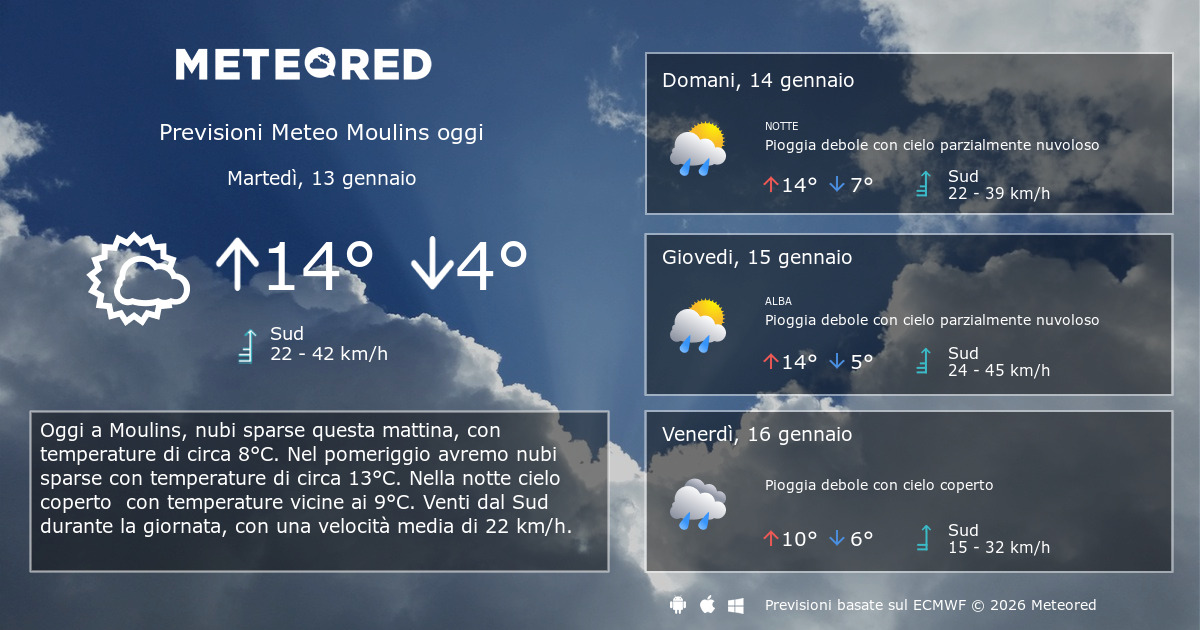 Previsioni Meteo Moulins per ora Meteored