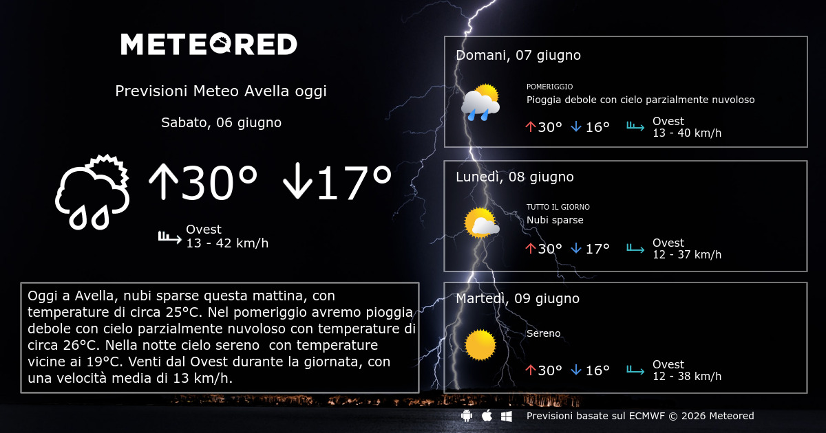 Previsioni Meteo Avellino Serie B Avellino Bari Le Previsioni