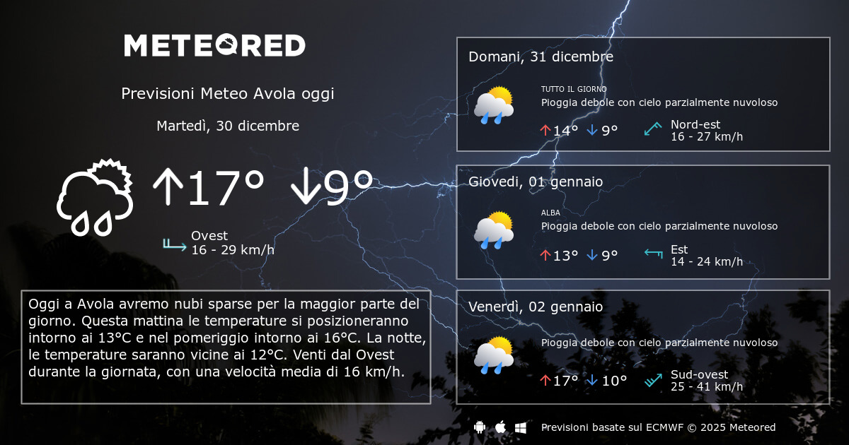 Meteo Avola. Previsioni a 14 giorni Meteored