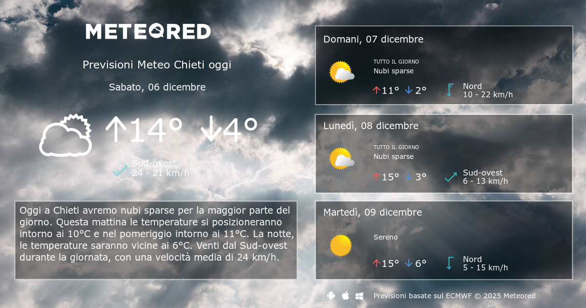 Meteo Chieti. Previsioni a 14 giorni Meteored