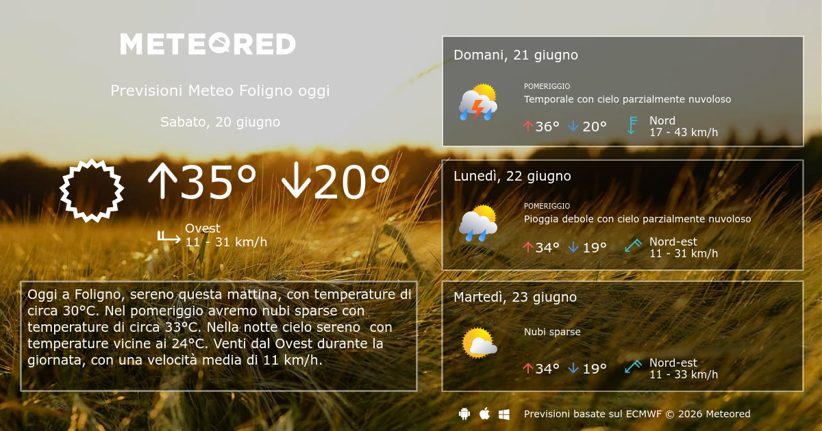 Meteo Foligno