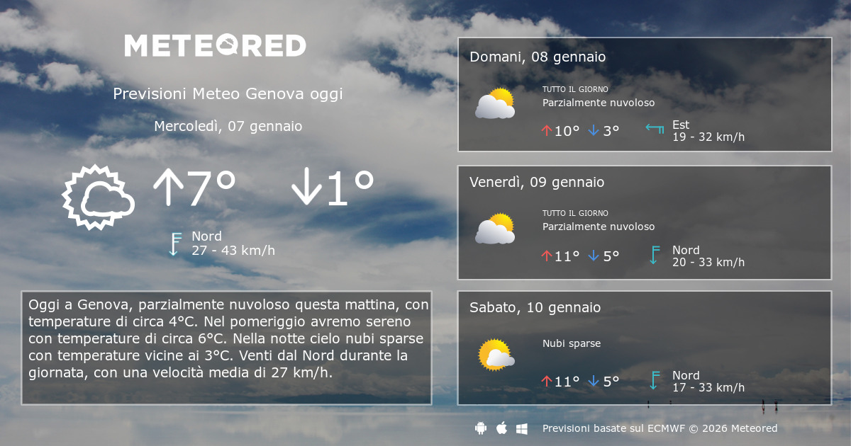 Meteo Genova. Previsioni a 14 giorni Meteored