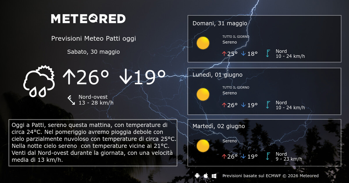 il meteo san piero patti