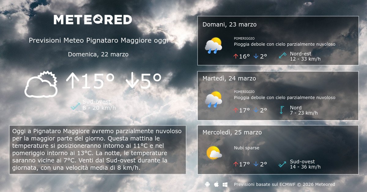 Meteo Pignataro Maggiore Previsioni A 14 Giorni Meteored