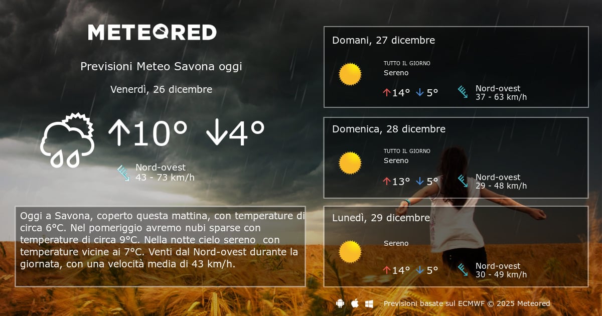 Meteo Savona. Previsioni a 14 giorni Meteored