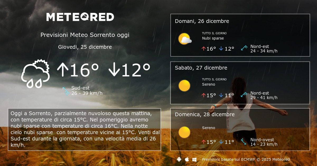 Meteo Sorrento. Previsioni a 14 giorni Meteored