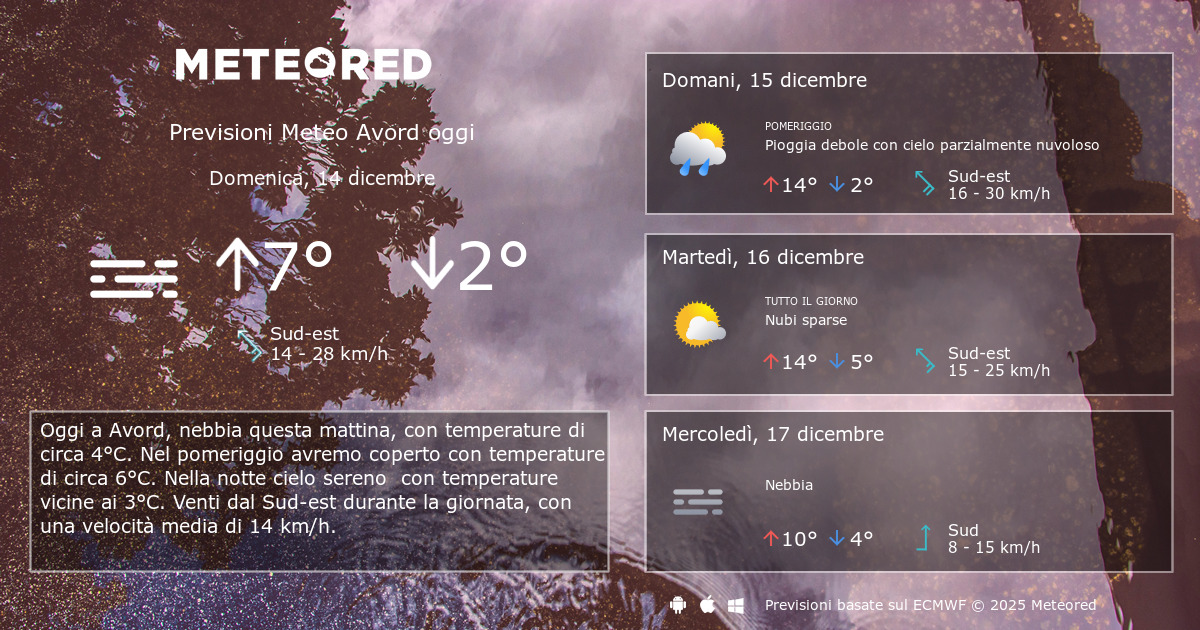 погода самара сегодня. погода в сакмаре на неделю. погода в костроме. погода в саранске на завтра. метео 7 нефтегорск.