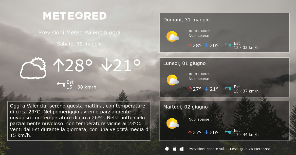meteo spresiano ora per ora