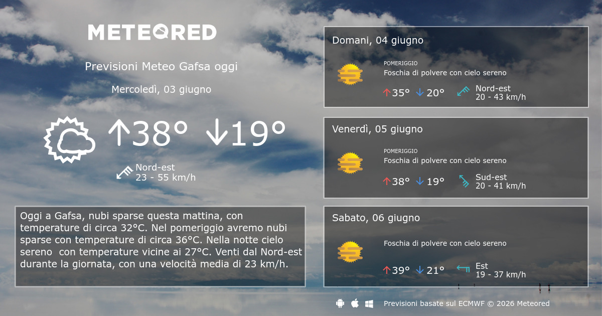 meteo carmiano ora per ora
