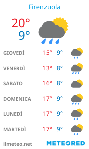 Informazioni meteo di Firenzuola per la prossima settimana