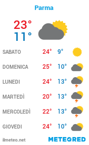 Informazioni meteo di Parma per la prossima settimana