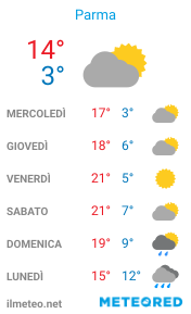 Informazioni meteo di Parma per la prossima settimana