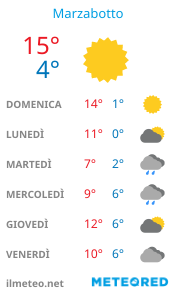 Informazioni meteo di Marzabotto per la prossima settimana