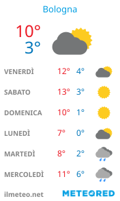 Informazioni meteo di Bologna per la prossima settimana