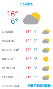 Informazioni meteo di Soliera per la prossima settimana