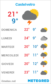 Informazioni meteo di Castelvetro per la prossima settimana