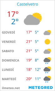 Informazioni meteo di Castelvetro per la prossima settimana