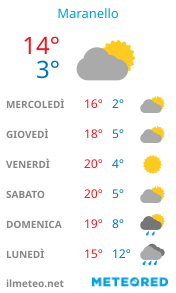 Informazioni meteo di Maranello per la prossima settimana