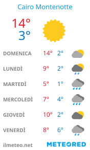 Informazioni meteo di Cairo Montenotte per la prossima settimana