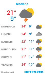 Informazioni meteo di Modena per la prossima settimana