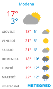 Informazioni meteo di Modena per la prossima settimana