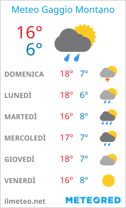 Informazioni meteo di Gaggio Montano per la prossima settimana