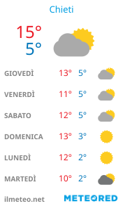 Informazioni meteo di Chieti per la prossima settimana